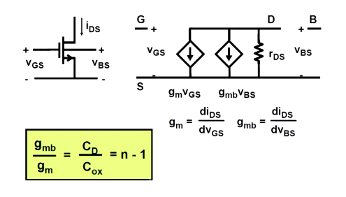 MOS管模型 MOS管 強反型區(qū) 放大器