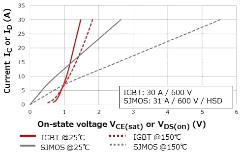 MOSFET IGBT 選型 應(yīng)用