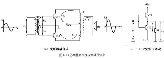 甲類 乙類 功率放大器