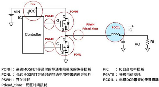 電源IC 損耗 計算