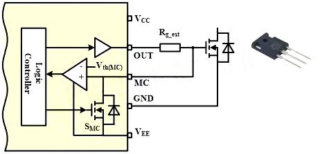 SiC MOSFET 橋臂串?dāng)_ 誤開通