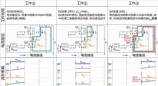 雙脈沖測試 MOSFET 損耗