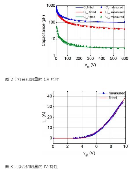 開(kāi)關(guān)瞬態(tài) SiC MOSFET 建模