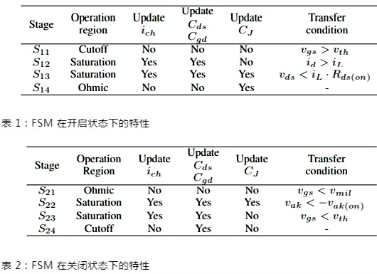 開(kāi)關(guān)瞬態(tài) SiC MOSFET 建模