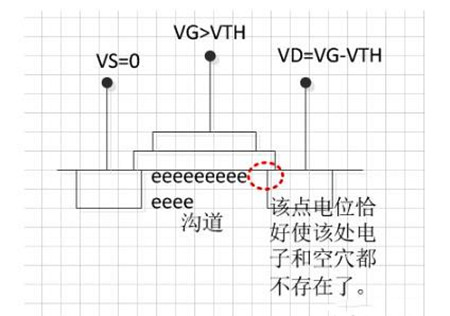 NMOS 結構