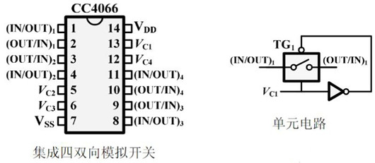 CMOS傳輸門(mén) 開(kāi)關(guān)