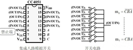 CMOS傳輸門(mén) 開(kāi)關(guān)