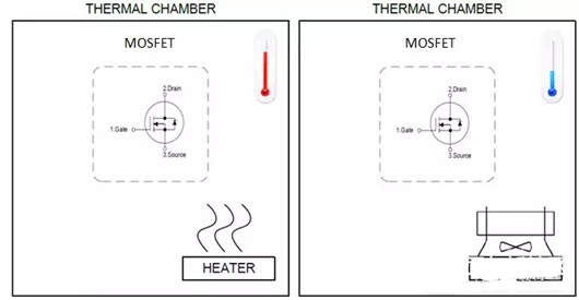 MOSFET 測試