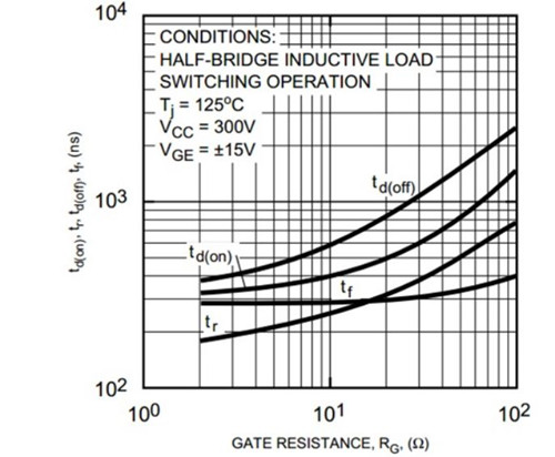 MOSFET 驅(qū)動(dòng)電阻