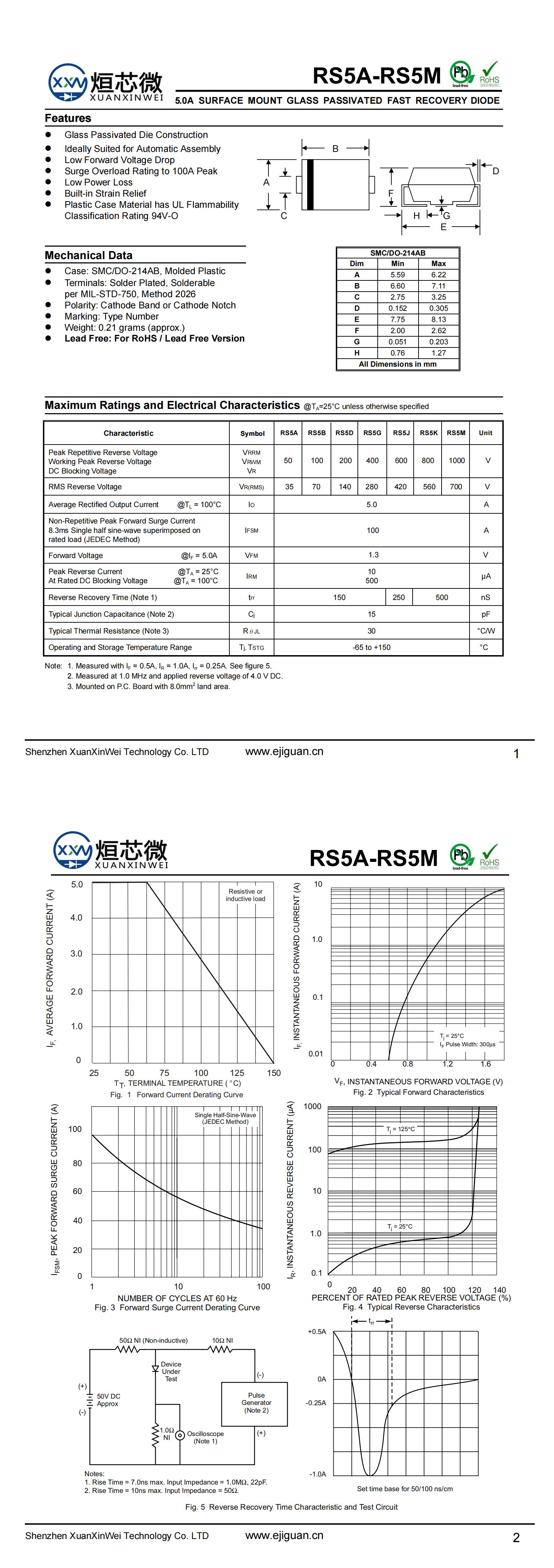 RS5D