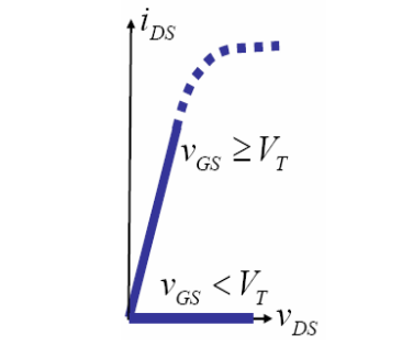 mos管飽和區(qū)條件,場效應(yīng)管飽和區(qū)