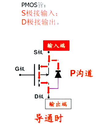 p溝道場(chǎng)效應(yīng)管,原理