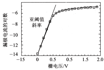 亞閾值斜率 計(jì)算公式