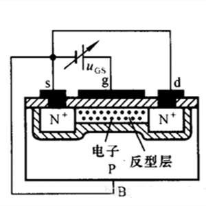 場效應(yīng)管 n溝道 p溝道