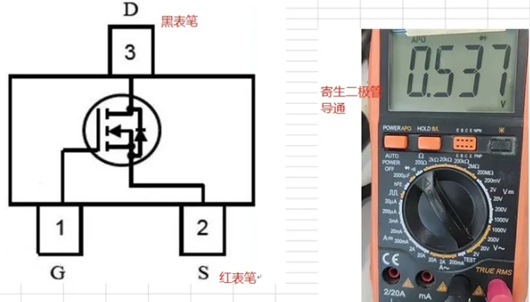 mos管vgs怎么測(cè)