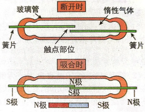 傳感器的工作原理