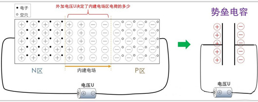 結(jié)電容 pn結(jié)電容 mos結(jié)電容