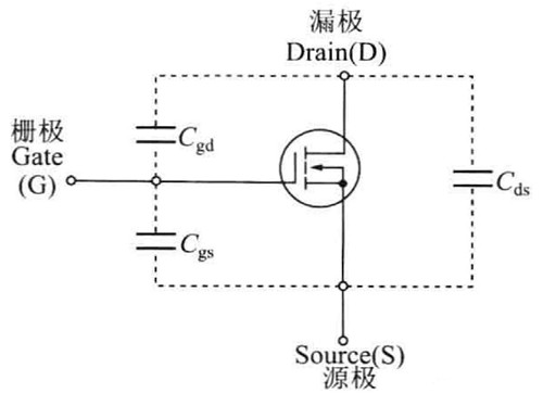 結(jié)電容 pn結(jié)電容 mos結(jié)電容