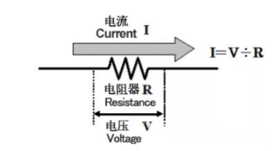 電流檢測(cè)電路