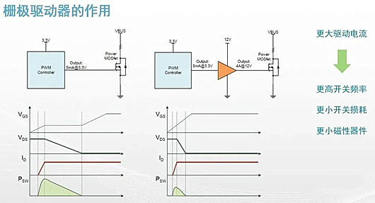 隔離驅(qū)動 非隔離驅(qū)動