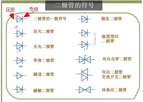 二極管正負(fù)極判斷