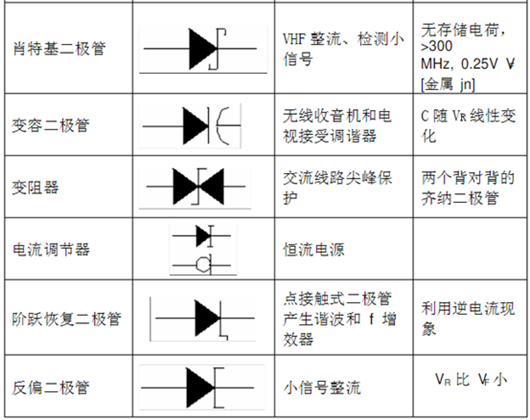 二極管類型 符號大全