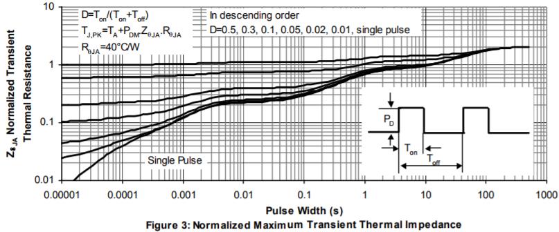 場效應管瞬態(tài)熱阻特性
