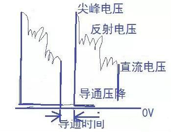 場(chǎng)效應(yīng)管發(fā)熱