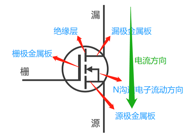 MOS管 符號含義 原理 導通條件