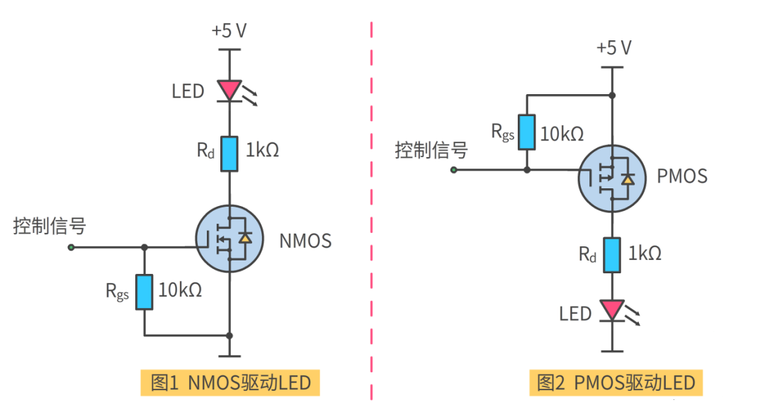 MOS管 符號含義 原理 導通條件