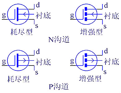 MOS管工作原理電路圖 結(jié)構(gòu)