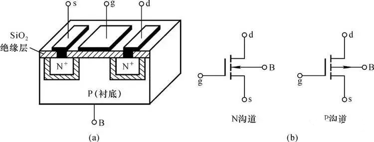 MOS管的構(gòu)造 種類(lèi) 結(jié)構(gòu)