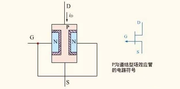 MOS管的構(gòu)造 種類(lèi) 結(jié)構(gòu)