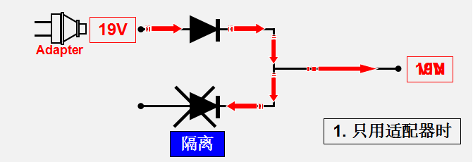 MOS管的開(kāi)關(guān)條件