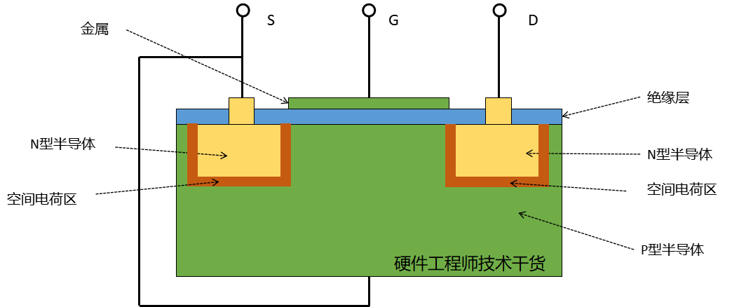 MOS管的概念 結(jié)構(gòu) 原理