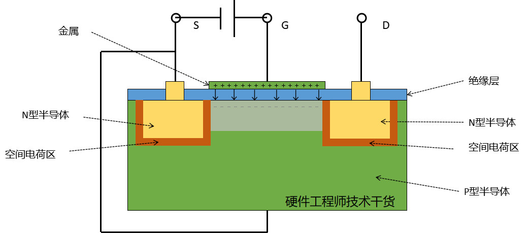 MOS管的概念 結(jié)構(gòu) 原理