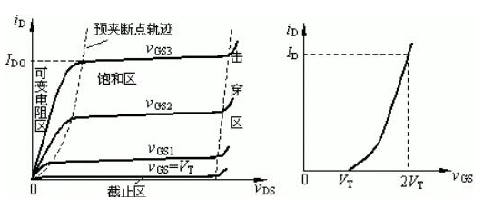 MOS管的工作狀態(tài)