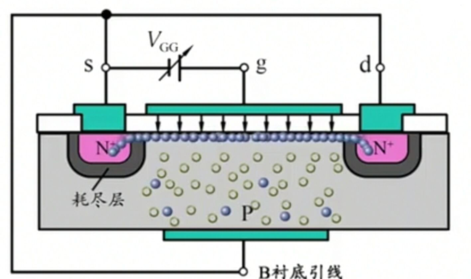 MOS管的工作原理