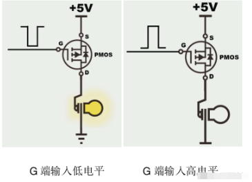 NMOS PMOS 三極管 區(qū)別