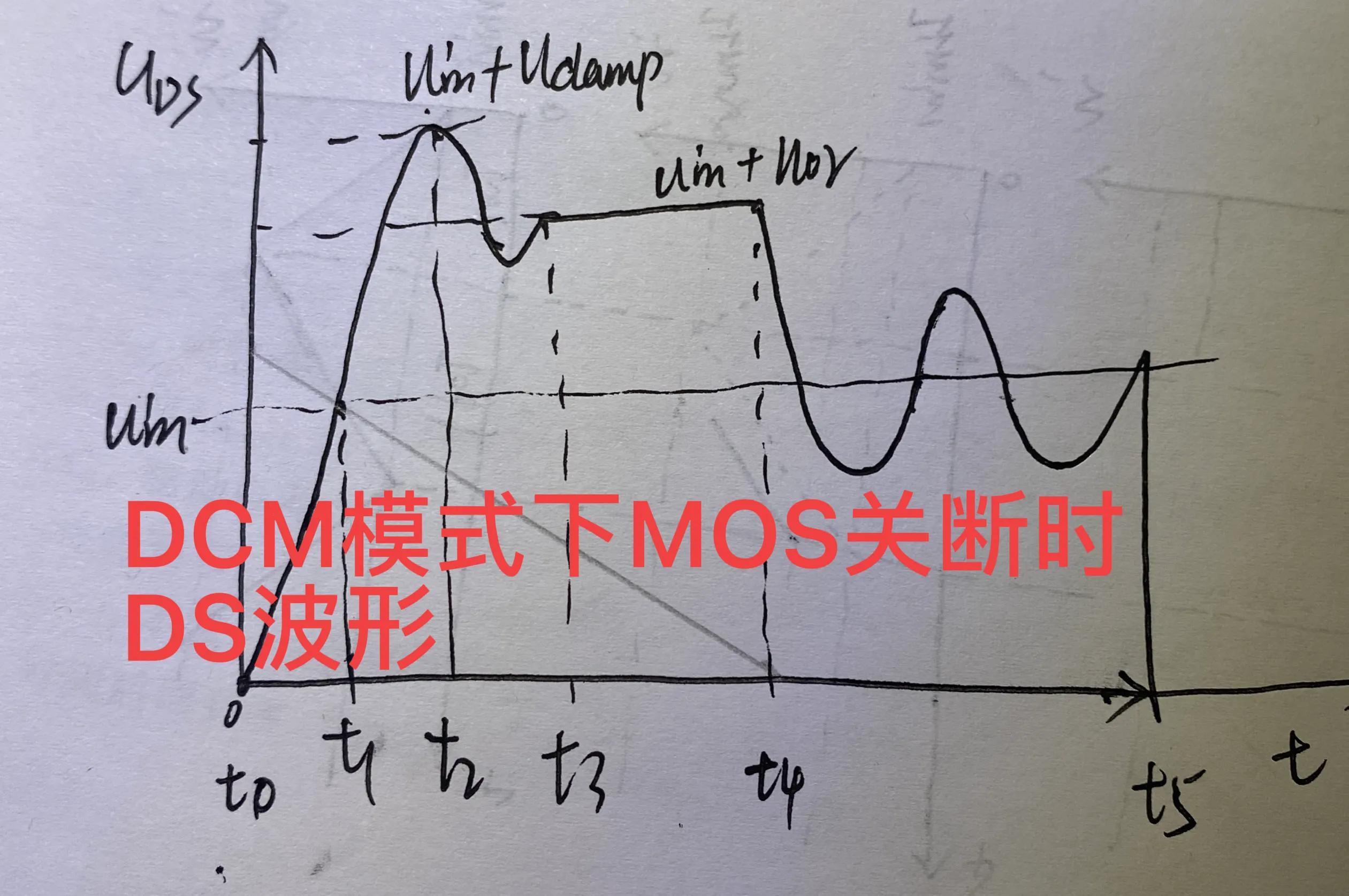 反激變換器 MOS管關(guān)斷時(shí)DS波形