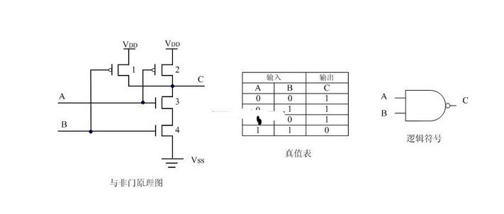 MOS管 緩沖器Buffer 漏極開路門OD門