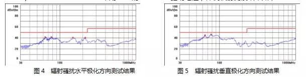 電源設計減少MOS管損耗 提升EMI性能