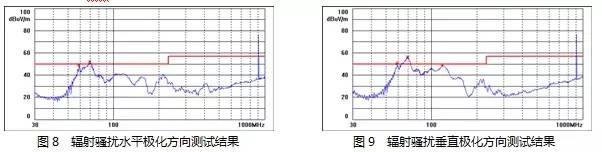 電源設計減少MOS管損耗 提升EMI性能