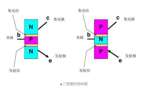 三極管實現(xiàn)電子開關(guān)功能