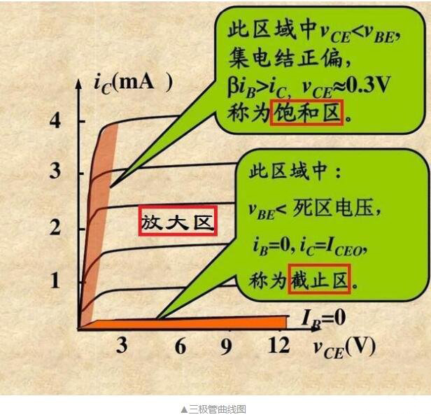 三極管實現(xiàn)電子開關(guān)功能