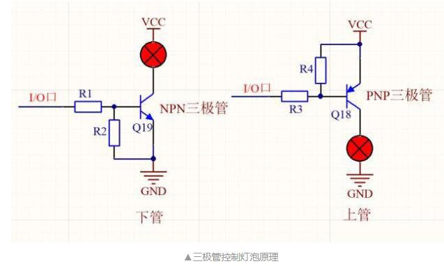 三極管實現(xiàn)電子開關(guān)功能