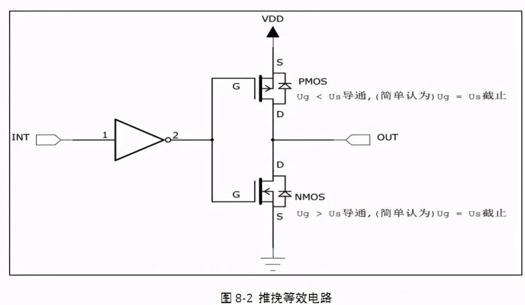 NMOS管 PMOS管 原理 選型