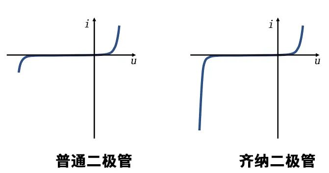 電源防反接電路