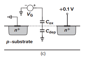 MOSFET的結(jié)構(gòu) 閾值電壓