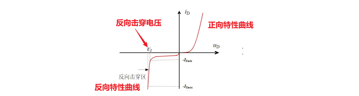 穩(wěn)壓二極管電路圖 穩(wěn)壓管反向擊穿狀態(tài)